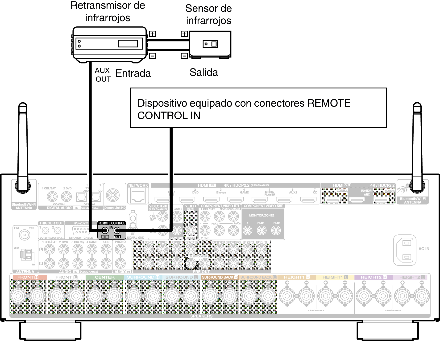 Conne REMOTE X44E3